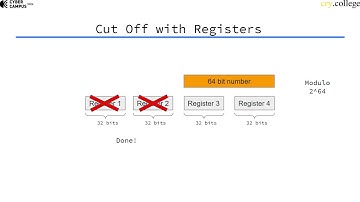 Curve25519 Reduction