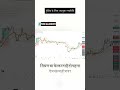 ट्रेडिंग के लिए उपयुक्त रणनीति #bankniftyintradaytradingstrategy #nifty #banknifty #stockmarket