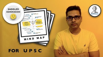 Mindmap -  Saddler Commission 1917 for UPSC