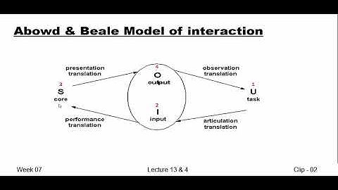 hci-wk-07-lec-13-14-clip-02