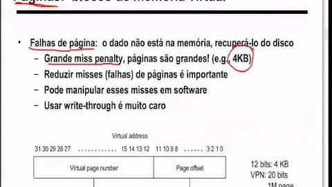 Aula - Arquitetura de Computadores - 17/04/2015 - Sistemas de Memória: Memória Virtual