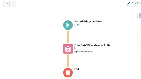 Flow: Automatically Update A Date Field upon Updating Triggering Record