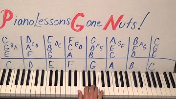 Piano Lessons Gone NUTS! How To Voice The Top Note And Sound Like A Pro When Playing Melodies
