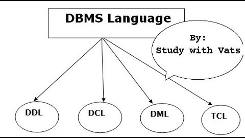 DBMS LANGUAGES | LANGUAGES USED IN DBMS | BTECH | DBS |CSE #dbms #dbmstutorials #dbmslectures #btech