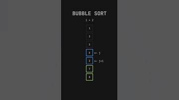 BUBBLE SORT in 45 SECONDS