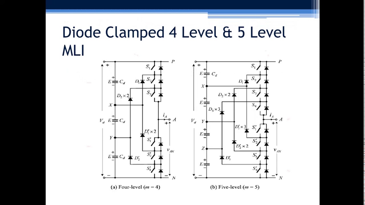 Diode Clamped MLI - YouTube