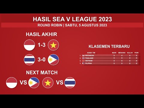 Hasil Sea V League Hari ini - Indonesia Vs Vietnam - Jadwal Sea V League 2023 Putri