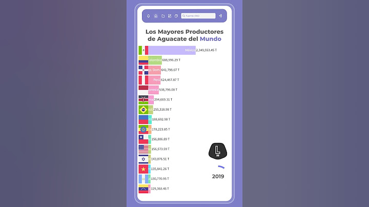 Los Principales Productores Mundiales de Aguacate: Datos Reveladores