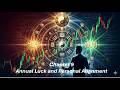 Chapter 09 Annual Forecast And Personal Alignment 