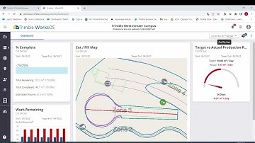 Trimble WorksOS: FAQ - Activity Dashboard