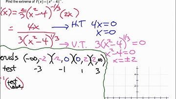 3 3 First Derivative Test