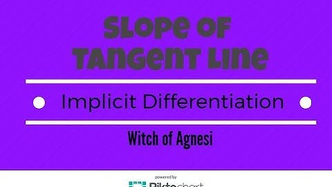 Witch of Agnesi. Find Slope of Tangent Line Using Implicit Differentiation