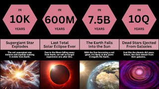 Future of Universe | Comparision Tv