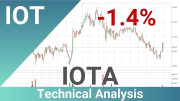 Daily Update IOTA | What The Technical Analysis Predicts? | FAST&CLEAR | 20.Dec.2021