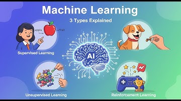 Machine Learning Explained Simply | Supervised, Unsupervised & Reinforcement Learning