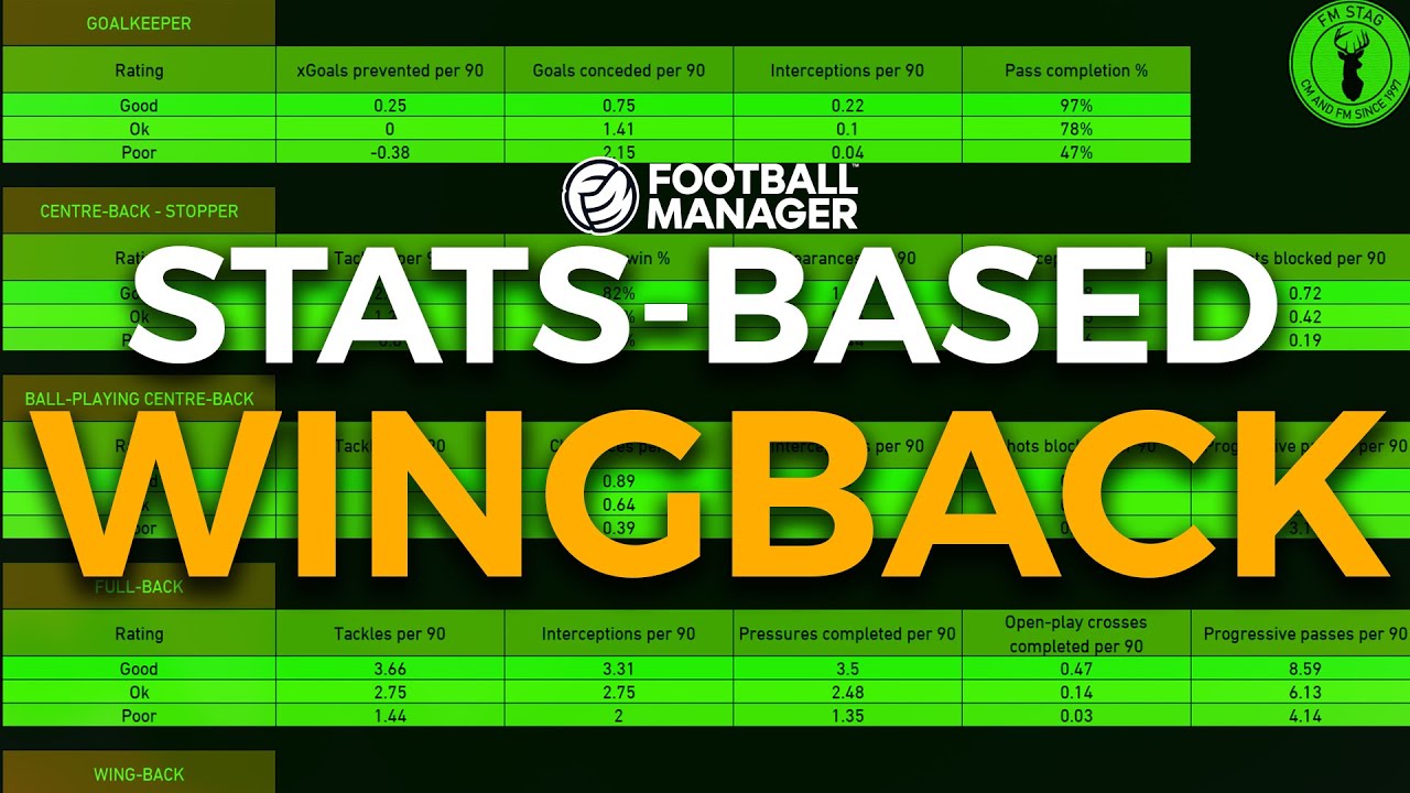 Фильтры скаутинга Football Manager Moneyball — Wingback