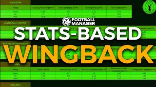 Football Manager Moneyball Scouting Filters - Wingback