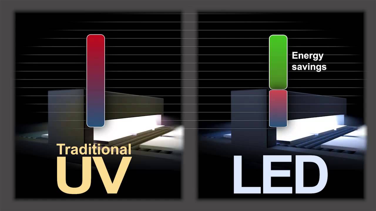 SHERWIN Williams Introduction to LED Curing - YouTube