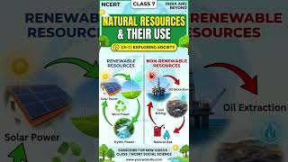 Social science | NCERT | CLASS 8TH | #ncert#class8th#sst NEW NCERT | NATURAL RESOURCES AND THEIR USE