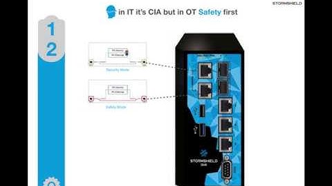 7 Reasons Why Stormshield Is The Best OT Security Solution