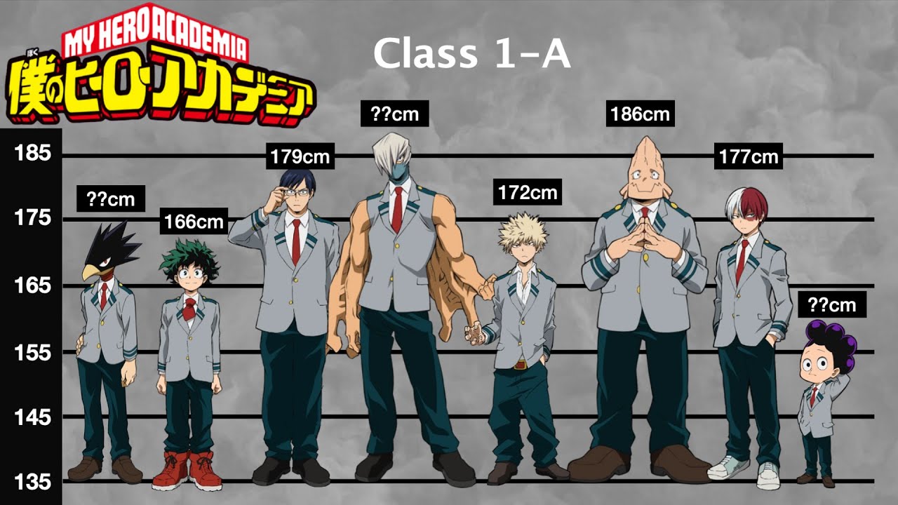 My Hero Academia Height Chart - My Anime List