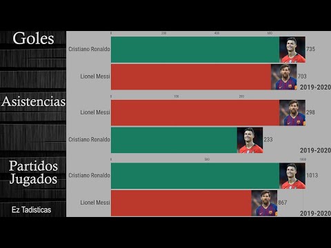 Cuantos Goles Ha Marcado Messi En Su Carrera