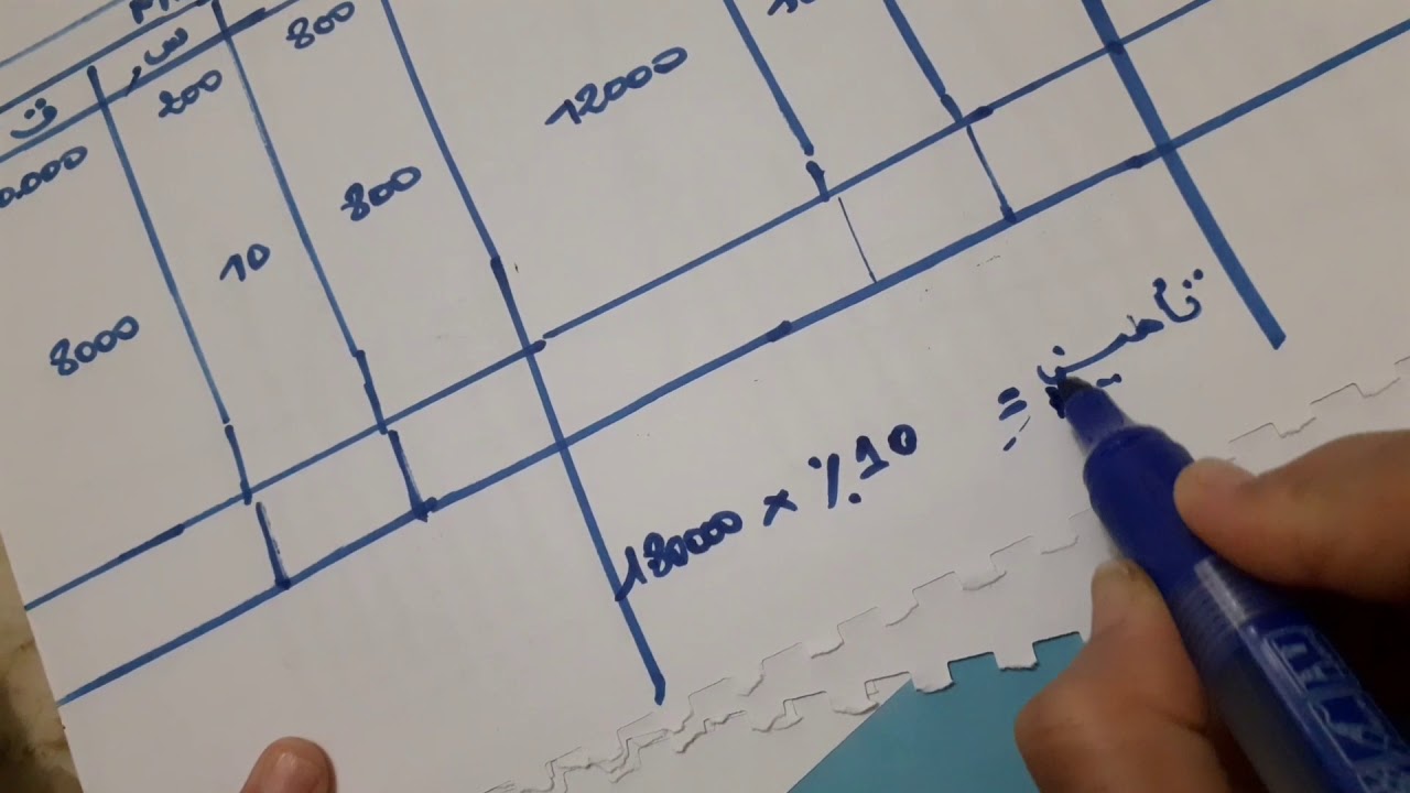 تمرين تطبيقي متسلسل /حساب تكلفة شراء المواد الأولية