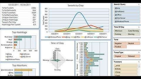 Analytics for Twitter ( Features and How to )
