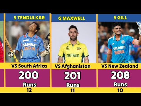 Highest Individual Score in ODI Cricket with Top 50 Batsmen। Top 50 ...