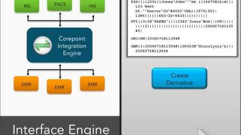 Testing Interfaces in the Real World