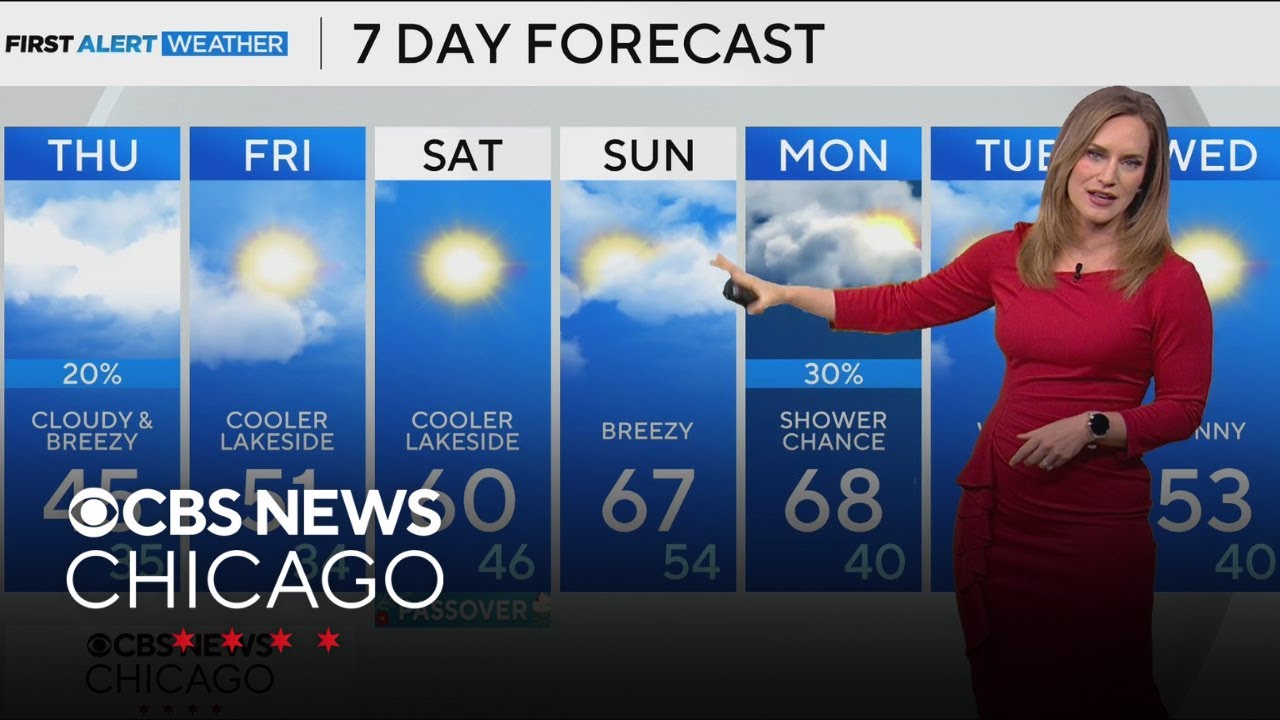 Cloudy, breezy with spotty showers for Chicago area - YouTube