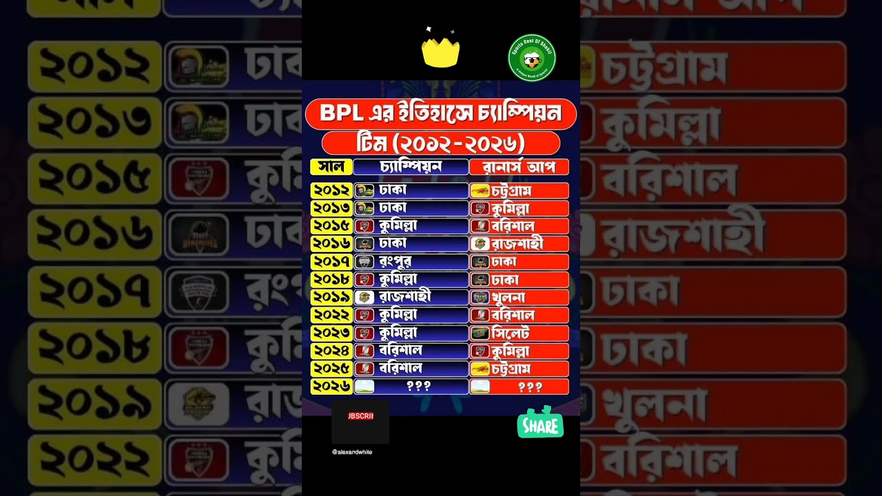 "BPL History: All-Time Winners List!"