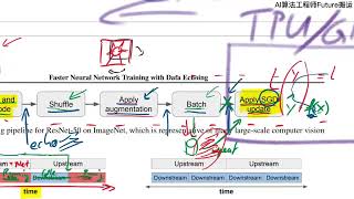 AI经典论文解读10：加速神经网络训练 - Faster Neural Network Training with Data Echoing