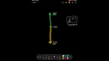 Rounding - Vertical number line strategy