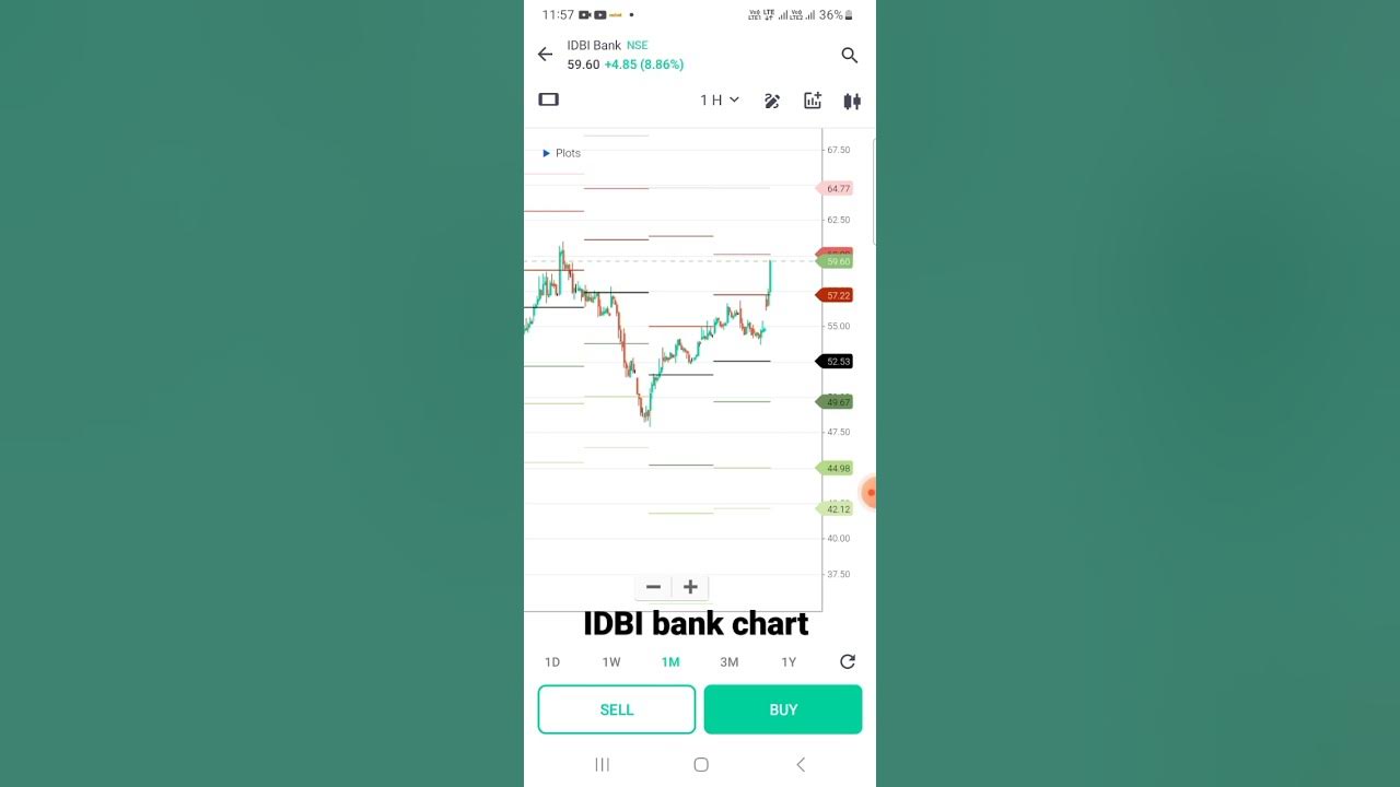Hdfc Bank Shareholding Pattern
