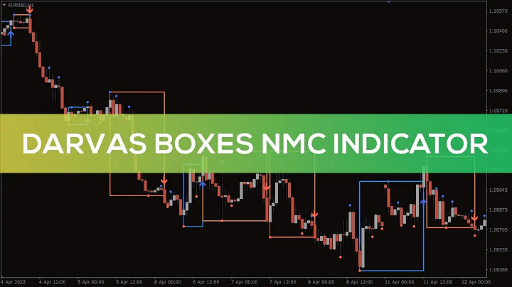 Darvas Boxes nmc Indicator for MT4 - FAST REVIEW