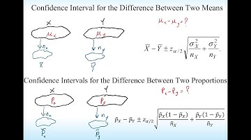 Ch5 Confidence Intervals of the Difference between two Populations Means & Proportions video 4 of 6
