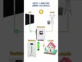 #science experiment working prosses of sun light and batery Inverator and light by sandeep sir
