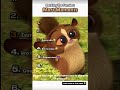 #mort#Madagascar#humour#goodvibes#repost #remember mort🥺