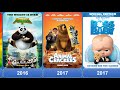 American  animated comedy films 20152023