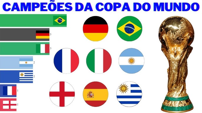 Histórico de jogos da Copa do Mundo - 1930 a 2018