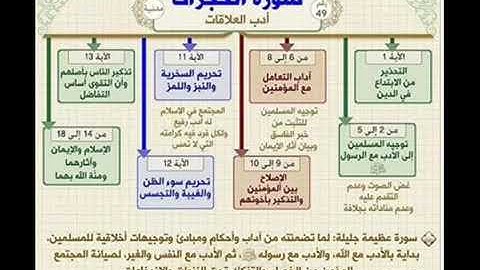 سورة الحجرات  بصوت يريح النفس
