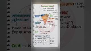 Lithosphere kya hai? 🌍 | 10 second me complete concept | UPTET/STET 2026 #uptet2026 #ytshorts #Evs