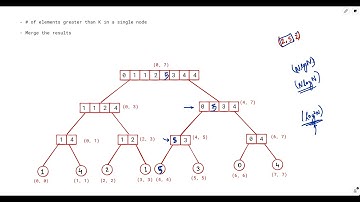 Segment Trees Series | Part 10 | Merge Sort Tree - Solving problems - KQUERY, GIVEAWAY