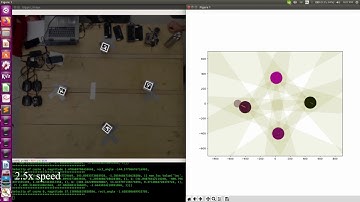 Reciprocal Velocity Obstacles Implemented with Cozmo Robots