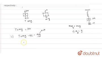 Two blocks A and B of masses `2m` and m, respectively, are connected by a massless inextensive