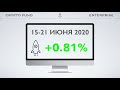 ФОНД ENTERPRISE || ОТЧЕТ ЗА 15-21 ИЮНЯ 2020