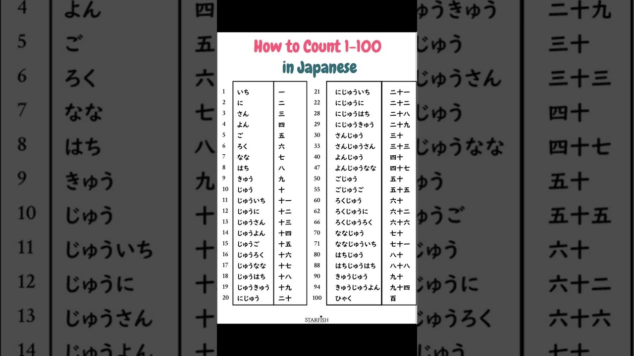 1to100 Counting In Japanese Language Shortsfeed Youtubeshorts Khanji Education