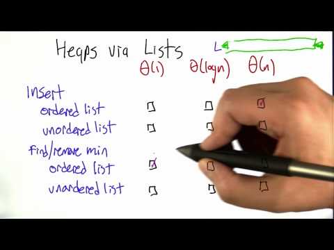 Heaps Of Fun Solution - Intro to Algorithms