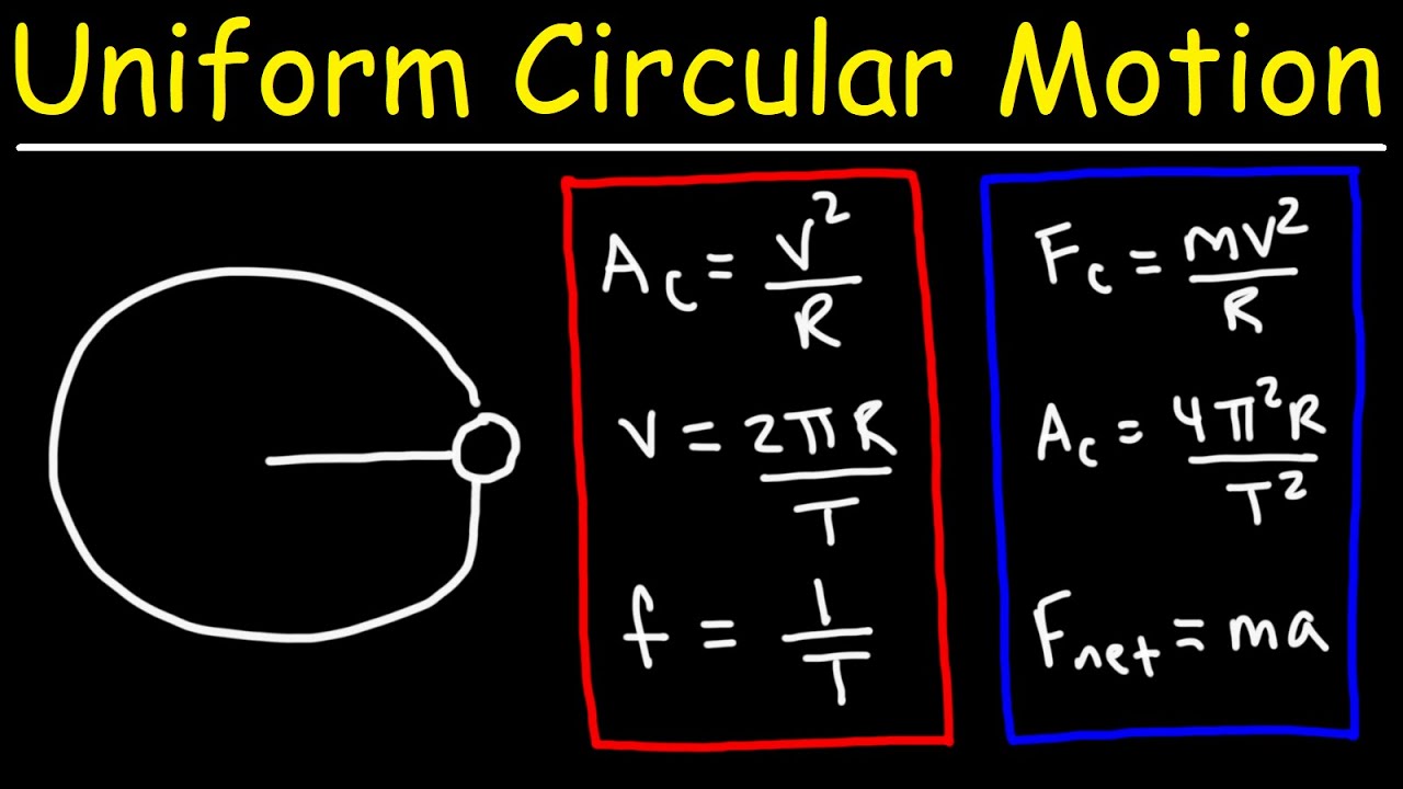 Uniform Circular Motion Formulas and Equations - College Physics - YouTube